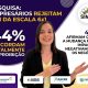 Pesquisa em Rondônia aponta resistência de empresários ao fim da escala 6x1